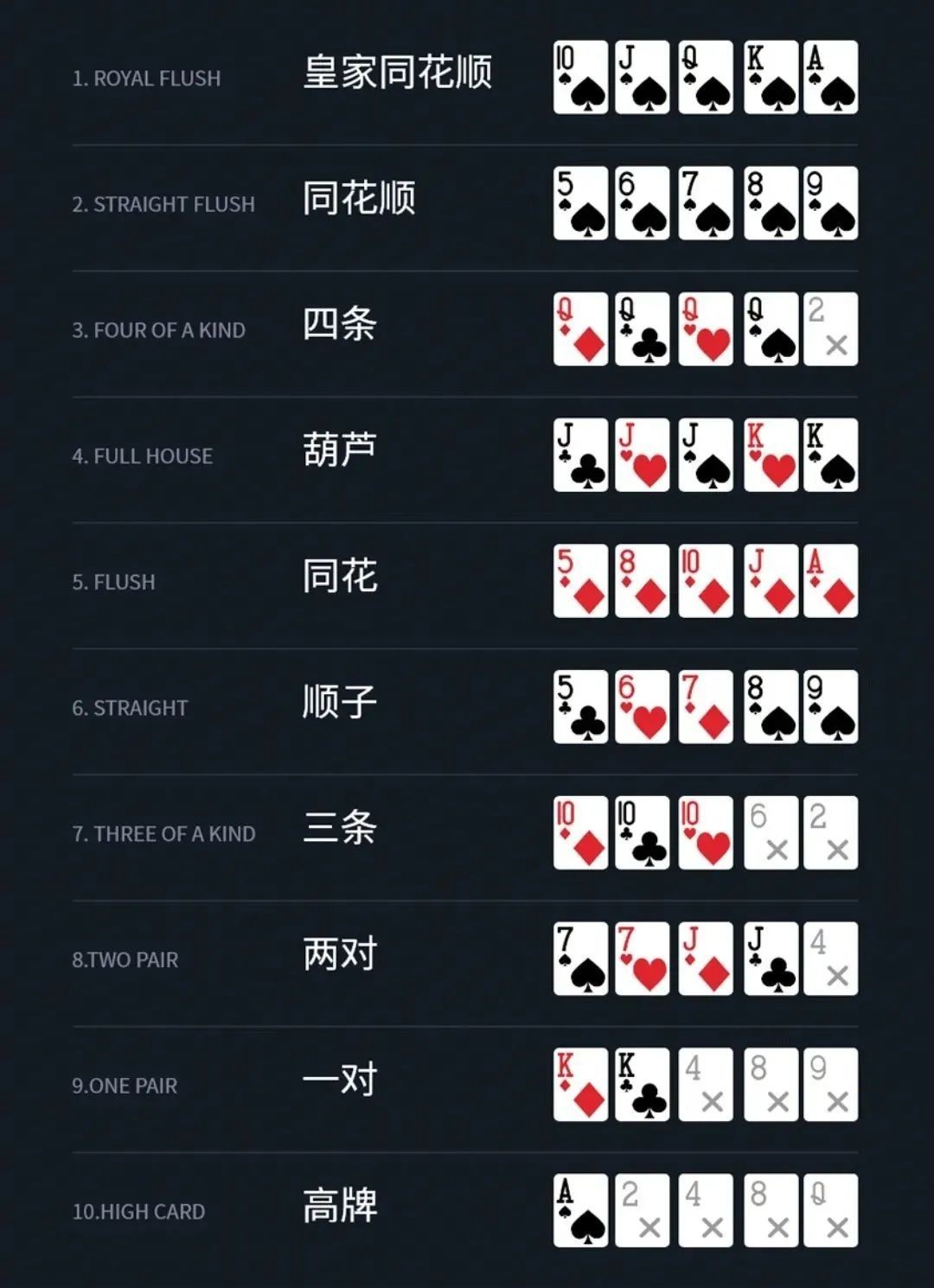 德扑有没有大小王(德扑圈十大俱乐部)